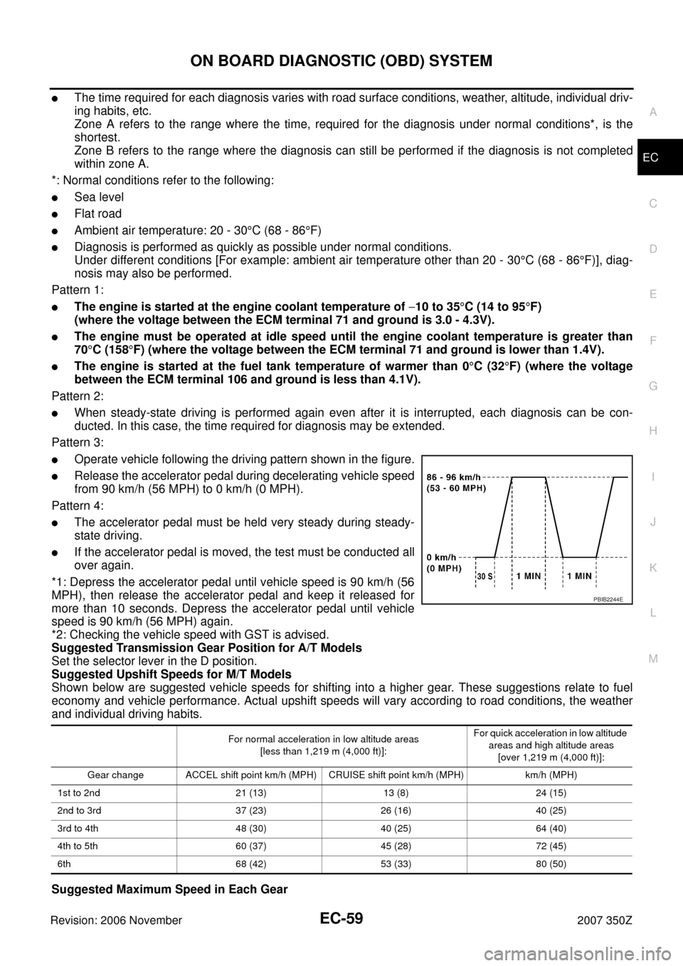 NISSAN 350Z 2007 Z33 Engine Control Workshop Manual ON BOARD DIAGNOSTIC (OBD) SYSTEM
EC-59
C
D
E
F
G
H
I
J
K
L
MA
EC
Revision: 2006 November2007 350Z
The time required for each diagnosis varies with road surface conditions, weather, altitude, individu