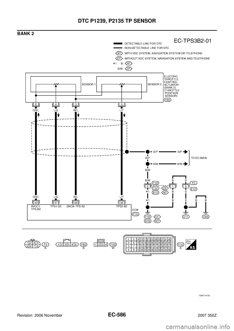 NISSAN 350Z 2007 Z33 Engine Control Workshop Manual EC-586
DTC P1239, P2135 TP SENSOR
Revision: 2006 November2007 350Z
BANK 2
TBWT1673E 