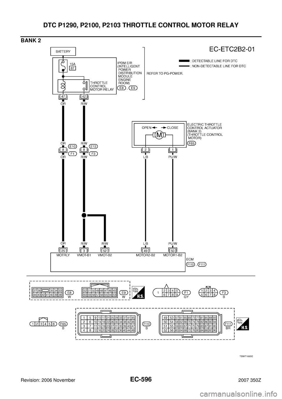NISSAN 350Z 2007 Z33 Engine Control Workshop Manual EC-596
DTC P1290, P2100, P2103 THROTTLE CONTROL MOTOR RELAY
Revision: 2006 November2007 350Z
BANK 2
TBWT1665E 