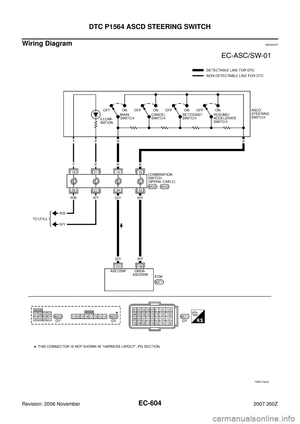NISSAN 350Z 2007 Z33 Engine Control Workshop Manual EC-604
DTC P1564 ASCD STEERING SWITCH
Revision: 2006 November2007 350Z
Wiring DiagramNBS000FX
TBWT1660E 