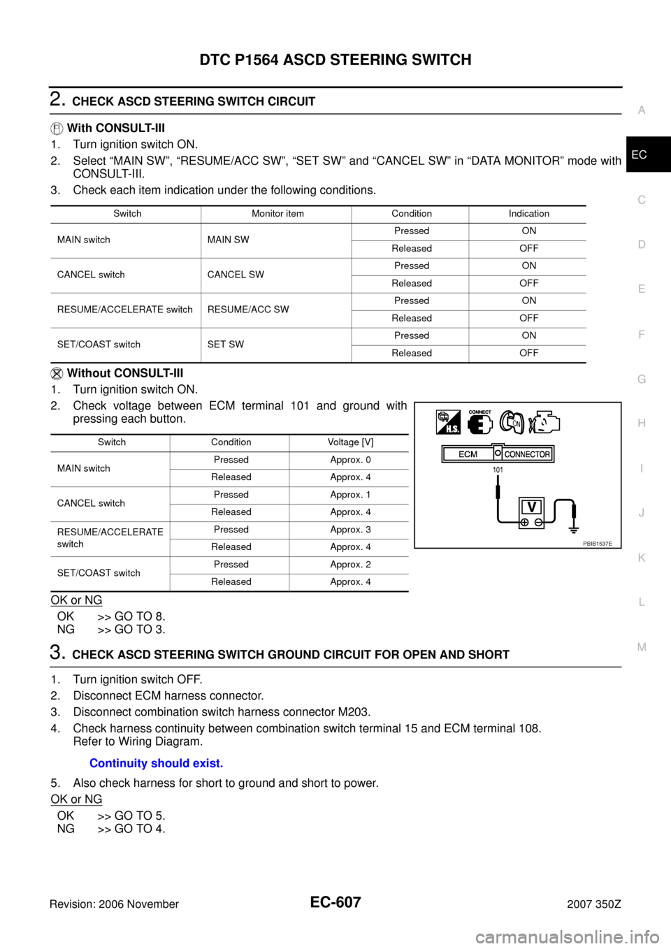 NISSAN 350Z 2007 Z33 Engine Control Workshop Manual DTC P1564 ASCD STEERING SWITCH
EC-607
C
D
E
F
G
H
I
J
K
L
MA
EC
Revision: 2006 November2007 350Z
2. CHECK ASCD STEERING SWITCH CIRCUIT
With CONSULT-III
1. Turn ignition switch ON.
2. Select “MAIN S NISSAN 350Z 2007 Z33 Engine Control Workshop Manual DTC P1564 ASCD STEERING SWITCH
EC-607
C
D
E
F
G
H
I
J
K
L
MA
EC
Revision: 2006 November2007 350Z
2. CHECK ASCD STEERING SWITCH CIRCUIT
With CONSULT-III
1. Turn ignition switch ON.
2. Select “MAIN S