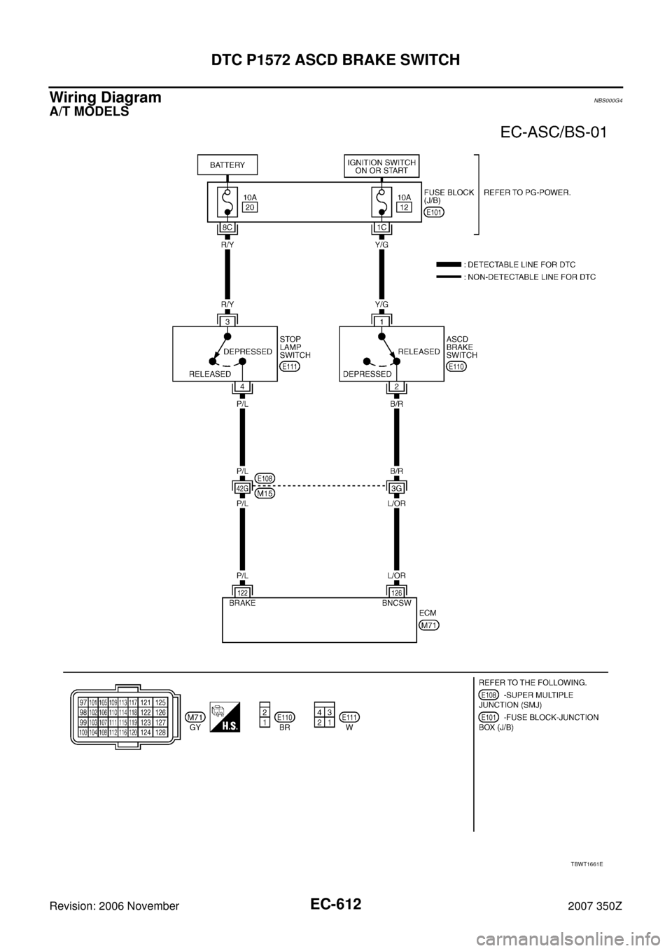 NISSAN 350Z 2007 Z33 Engine Control Workshop Manual EC-612
DTC P1572 ASCD BRAKE SWITCH
Revision: 2006 November2007 350Z
Wiring Diagram NBS000G4
A/T MODELS
TBWT1661E 