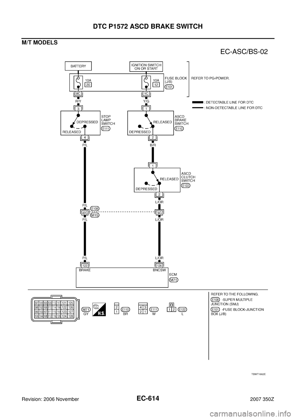 NISSAN 350Z 2007 Z33 Engine Control Workshop Manual EC-614
DTC P1572 ASCD BRAKE SWITCH
Revision: 2006 November2007 350Z
M/T MODELS
TBWT1662E 