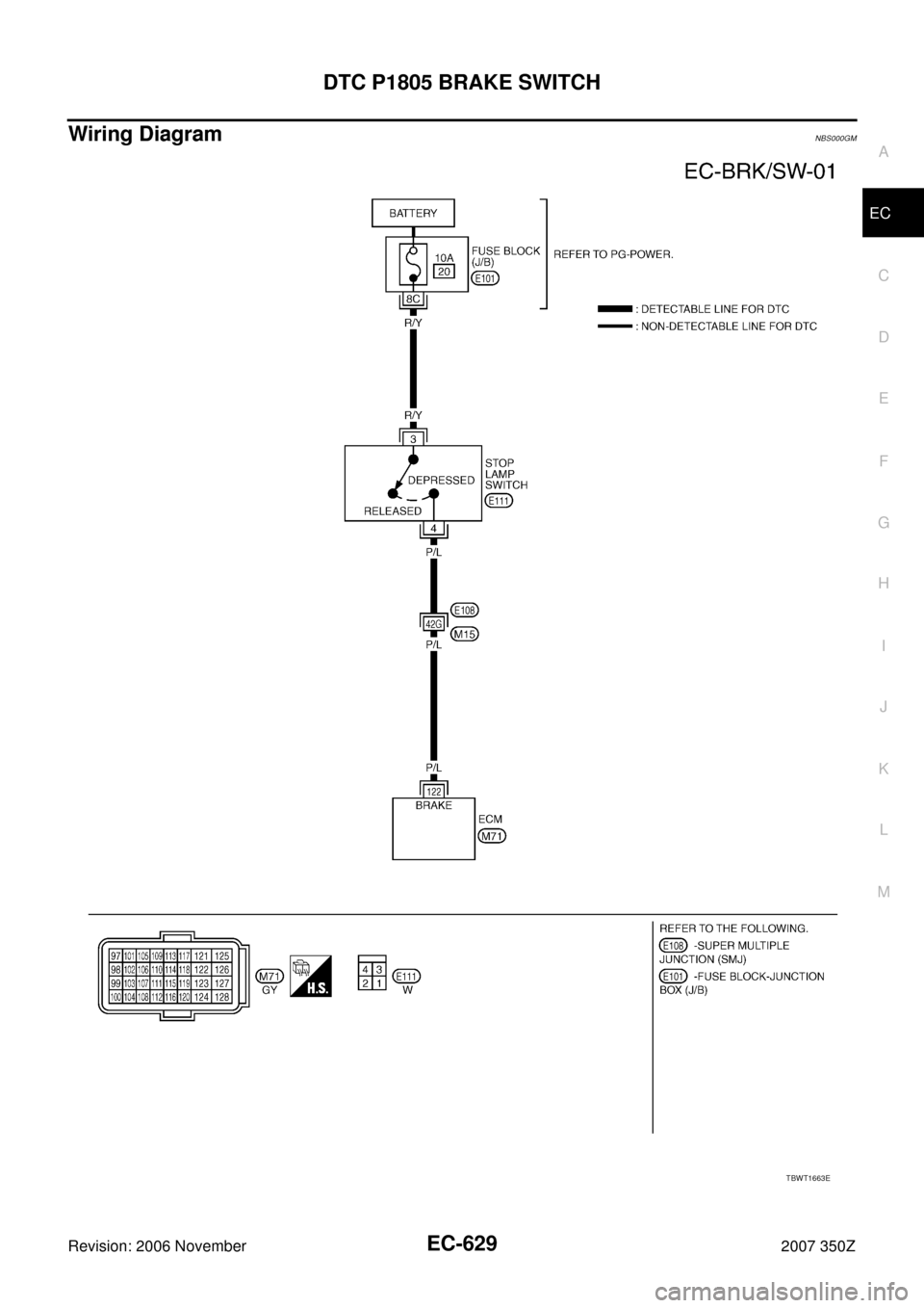 NISSAN 350Z 2007 Z33 Engine Control Workshop Manual DTC P1805 BRAKE SWITCH
EC-629
C
D
E
F
G
H
I
J
K
L
MA
EC
Revision: 2006 November2007 350Z
Wiring DiagramNBS000GM
TBWT1663E 