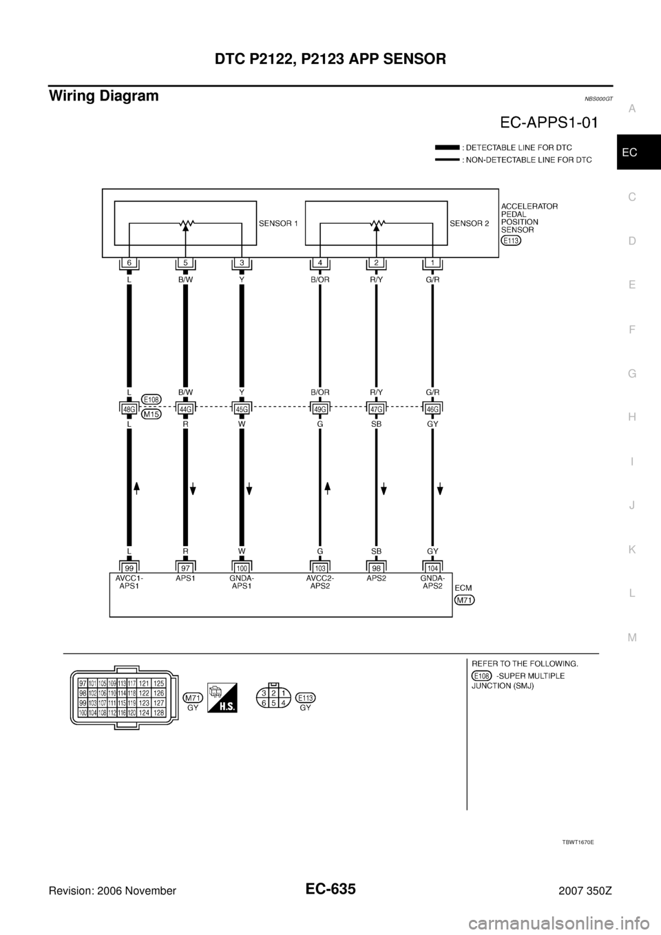 NISSAN 350Z 2007 Z33 Engine Control Workshop Manual DTC P2122, P2123 APP SENSOR
EC-635
C
D
E
F
G
H
I
J
K
L
MA
EC
Revision: 2006 November2007 350Z
Wiring DiagramNBS000GT
TBWT1670E 