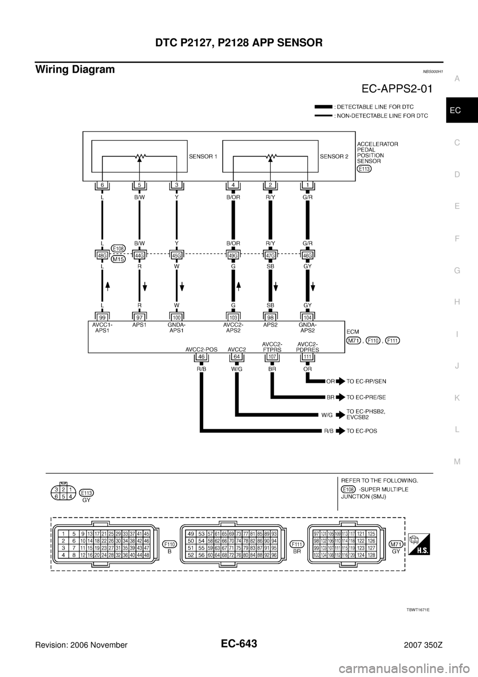 NISSAN 350Z 2007 Z33 Engine Control Workshop Manual DTC P2127, P2128 APP SENSOR
EC-643
C
D
E
F
G
H
I
J
K
L
MA
EC
Revision: 2006 November2007 350Z
Wiring DiagramNBS000H1
TBWT1671E 