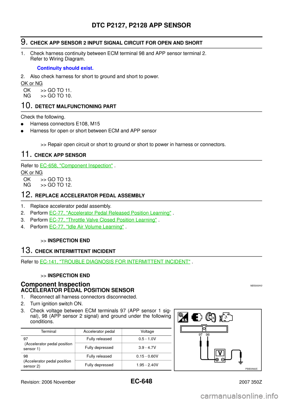 NISSAN 350Z 2007 Z33 Engine Control Workshop Manual EC-648
DTC P2127, P2128 APP SENSOR
Revision: 2006 November2007 350Z
9. CHECK APP SENSOR 2 INPUT SIGNAL CIRCUIT FOR OPEN AND SHORT
1. Check harness continuity between ECM terminal 98 and APP sensor ter NISSAN 350Z 2007 Z33 Engine Control Workshop Manual EC-648
DTC P2127, P2128 APP SENSOR
Revision: 2006 November2007 350Z
9. CHECK APP SENSOR 2 INPUT SIGNAL CIRCUIT FOR OPEN AND SHORT
1. Check harness continuity between ECM terminal 98 and APP sensor ter