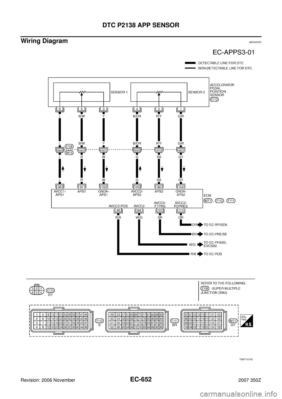 NISSAN 350Z 2007 Z33 Engine Control Workshop Manual EC-652
DTC P2138 APP SENSOR
Revision: 2006 November2007 350Z
Wiring DiagramNBS000HH
TBWT1674E 