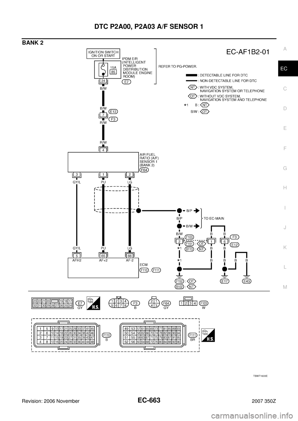 NISSAN 350Z 2007 Z33 Engine Control Workshop Manual DTC P2A00, P2A03 A/F SENSOR 1
EC-663
C
D
E
F
G
H
I
J
K
L
MA
EC
Revision: 2006 November2007 350Z
BANK 2
TBWT1633E 