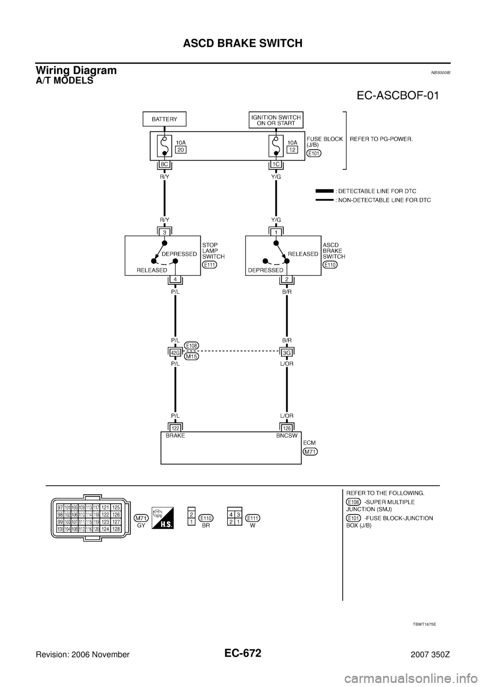 NISSAN 350Z 2007 Z33 Engine Control Workshop Manual EC-672
ASCD BRAKE SWITCH
Revision: 2006 November2007 350Z
Wiring DiagramNBS000IB
A/T MODELS
TBWT1675E 