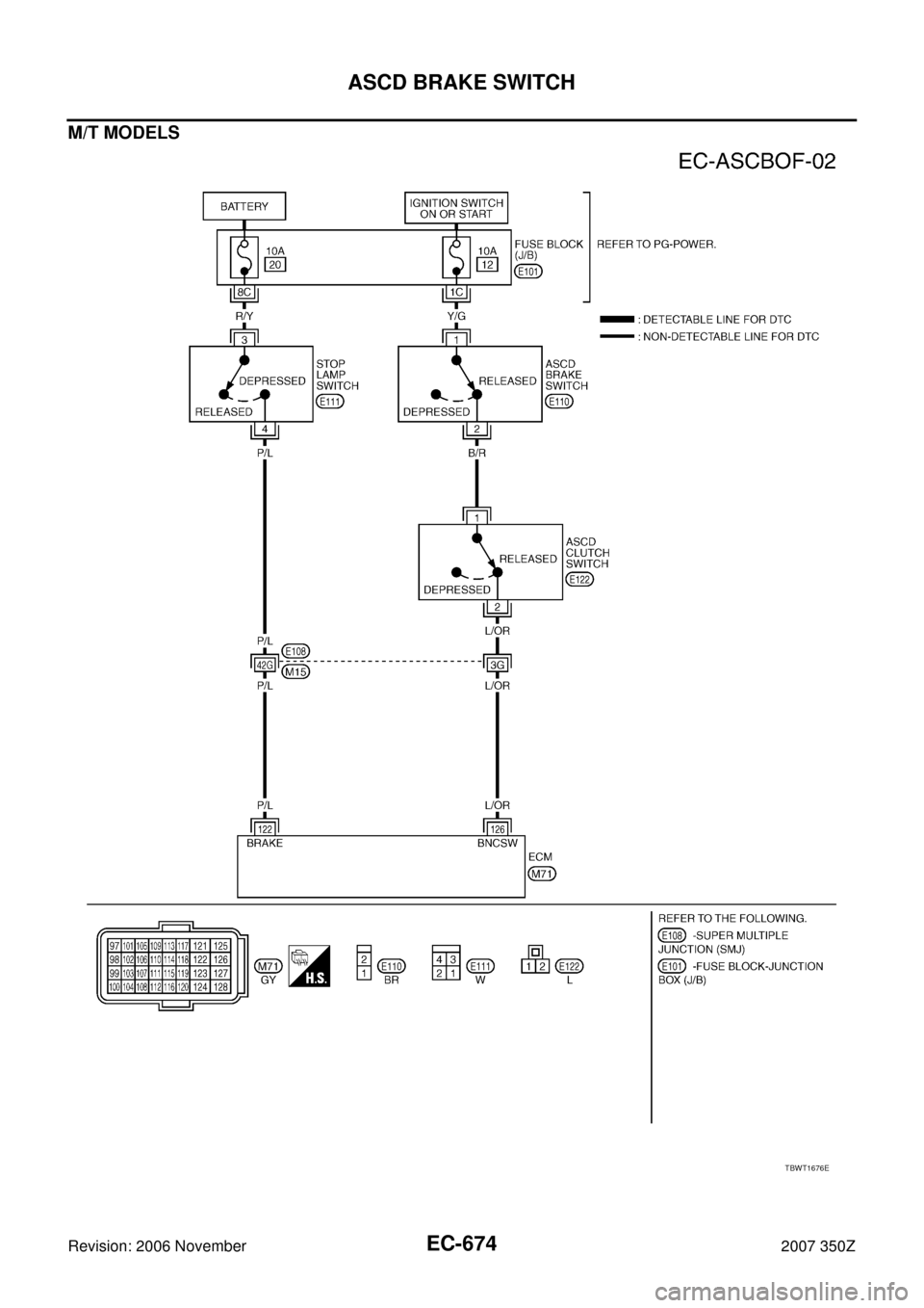 NISSAN 350Z 2007 Z33 Engine Control Workshop Manual EC-674
ASCD BRAKE SWITCH
Revision: 2006 November2007 350Z
M/T MODELS
TBWT1676E 