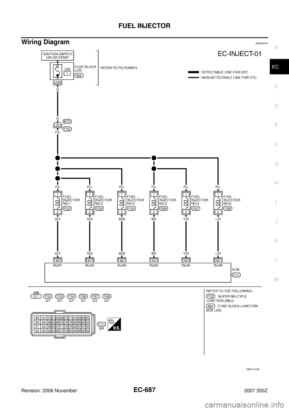 NISSAN 350Z 2007 Z33 Engine Control Workshop Manual FUEL INJECTOR
EC-687
C
D
E
F
G
H
I
J
K
L
MA
EC
Revision: 2006 November2007 350Z
Wiring DiagramNBS000HS
TBWT1678E 