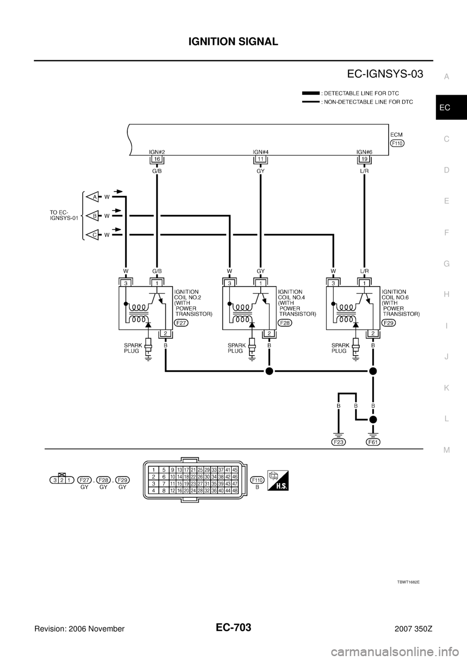 NISSAN 350Z 2007 Z33 Engine Control Workshop Manual IGNITION SIGNAL
EC-703
C
D
E
F
G
H
I
J
K
L
MA
EC
Revision: 2006 November2007 350Z
TBWT1682E 