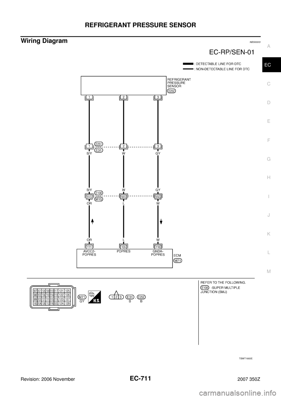 NISSAN 350Z 2007 Z33 Engine Control Workshop Manual REFRIGERANT PRESSURE SENSOR
EC-711
C
D
E
F
G
H
I
J
K
L
MA
EC
Revision: 2006 November2007 350Z
Wiring DiagramNBS000I3
TBWT1683E 
