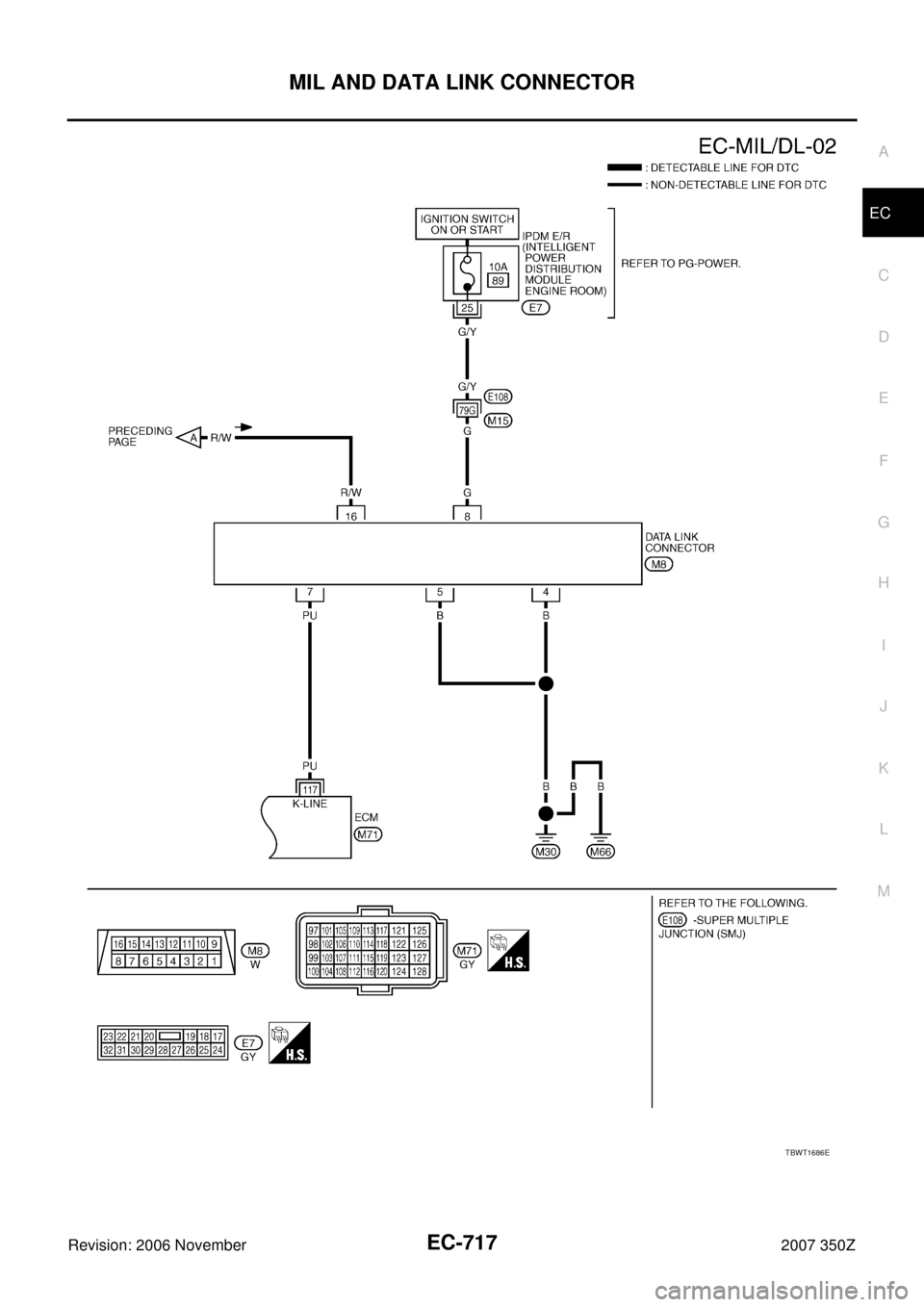 NISSAN 350Z 2007 Z33 Engine Control Workshop Manual MIL AND DATA LINK CONNECTOR
EC-717
C
D
E
F
G
H
I
J
K
L
MA
EC
Revision: 2006 November2007 350Z
TBWT1686E 