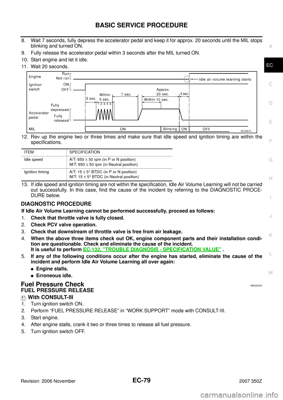 NISSAN 350Z 2007 Z33 Engine Control Workshop Manual BASIC SERVICE PROCEDURE
EC-79
C
D
E
F
G
H
I
J
K
L
MA
EC
Revision: 2006 November2007 350Z
8. Wait 7 seconds, fully depress the accelerator pedal and keep it for approx. 20 seconds until the MIL stops
b