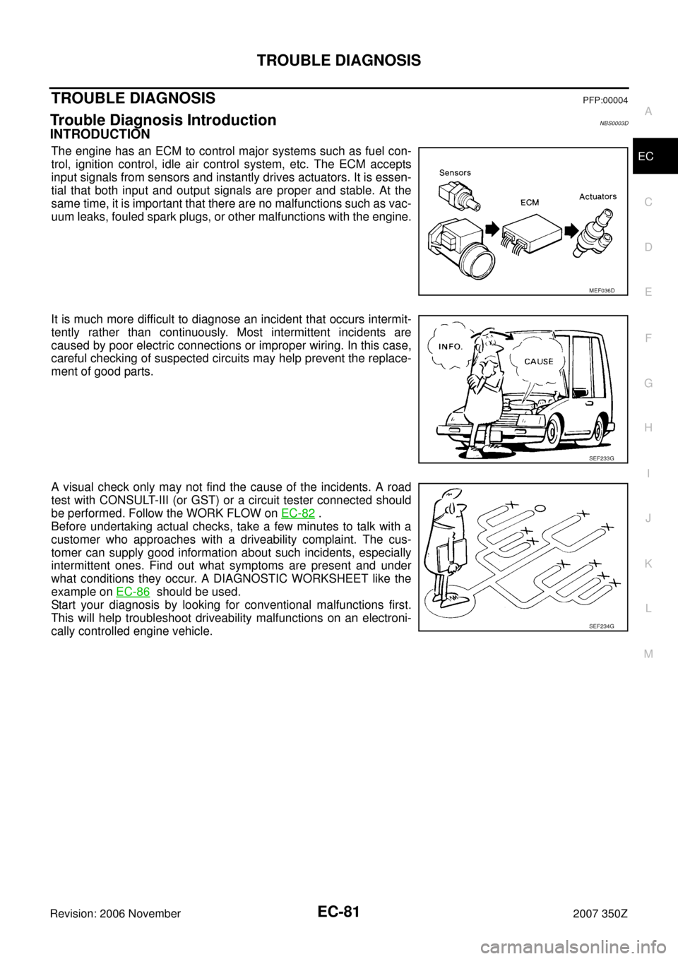 NISSAN 350Z 2007 Z33 Engine Control Workshop Manual TROUBLE DIAGNOSIS
EC-81
C
D
E
F
G
H
I
J
K
L
MA
EC
Revision: 2006 November2007 350Z
TROUBLE DIAGNOSISPFP:00004
Trouble Diagnosis IntroductionNBS0003D
INTRODUCTION
The engine has an ECM to control major NISSAN 350Z 2007 Z33 Engine Control Workshop Manual TROUBLE DIAGNOSIS
EC-81
C
D
E
F
G
H
I
J
K
L
MA
EC
Revision: 2006 November2007 350Z
TROUBLE DIAGNOSISPFP:00004
Trouble Diagnosis IntroductionNBS0003D
INTRODUCTION
The engine has an ECM to control major