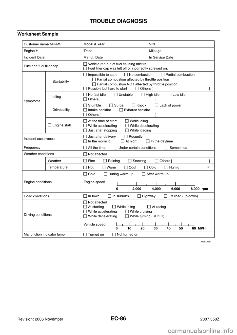 NISSAN 350Z 2007 Z33 Engine Control Workshop Manual EC-86
TROUBLE DIAGNOSIS
Revision: 2006 November2007 350Z
Worksheet Sample
MTBL0017 
