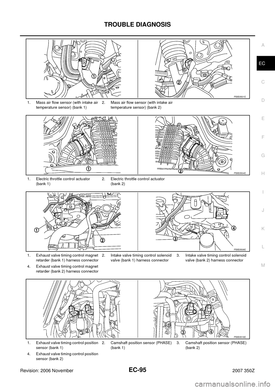 NISSAN 350Z 2007 Z33 Engine Control Workshop Manual TROUBLE DIAGNOSIS
EC-95
C
D
E
F
G
H
I
J
K
L
MA
EC
Revision: 2006 November2007 350Z
1. Mass air flow sensor (with intake air 
temperature sensor) (bank 1)2. Mass air flow sensor (with intake air 
tempe