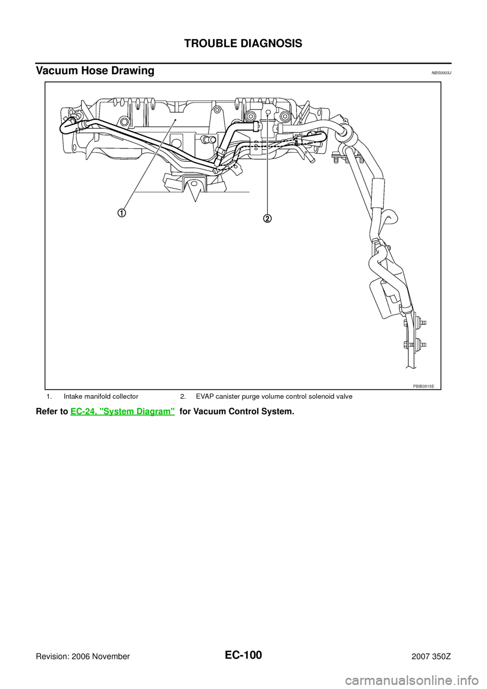NISSAN 350Z 2007 Z33 Engine Control Workshop Manual EC-100
TROUBLE DIAGNOSIS
Revision: 2006 November2007 350Z
Vacuum Hose DrawingNBS0003J
Refer to EC-24, "System Diagram"  for Vacuum Control System.
1. Intake manifold collector 2. EVAP canister purge v