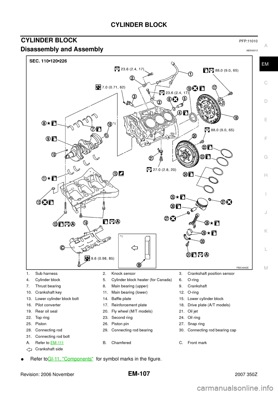 NISSAN 350Z 2007 Z33 Engine Mechanical Workshop Manual CYLINDER BLOCK
EM-107
C
D
E
F
G
H
I
J
K
L
MA
EM
Revision: 2006 November2007 350Z
CYLINDER BLOCKPFP:11010
Disassembly and AssemblyNBS00013
Refer toGI-11, "Components"  for symbol marks in the figure.
