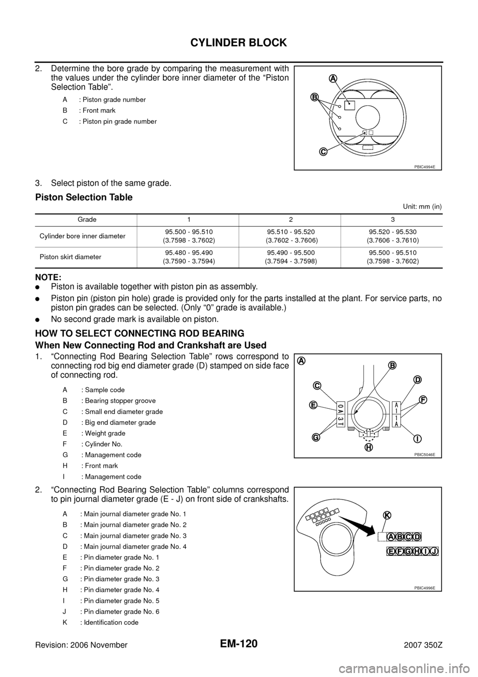 NISSAN 350Z 2007 Z33 Engine Mechanical Workshop Manual EM-120
CYLINDER BLOCK
Revision: 2006 November2007 350Z
2. Determine the bore grade by comparing the measurement with
the values under the cylinder bore inner diameter of the “Piston
Selection Table