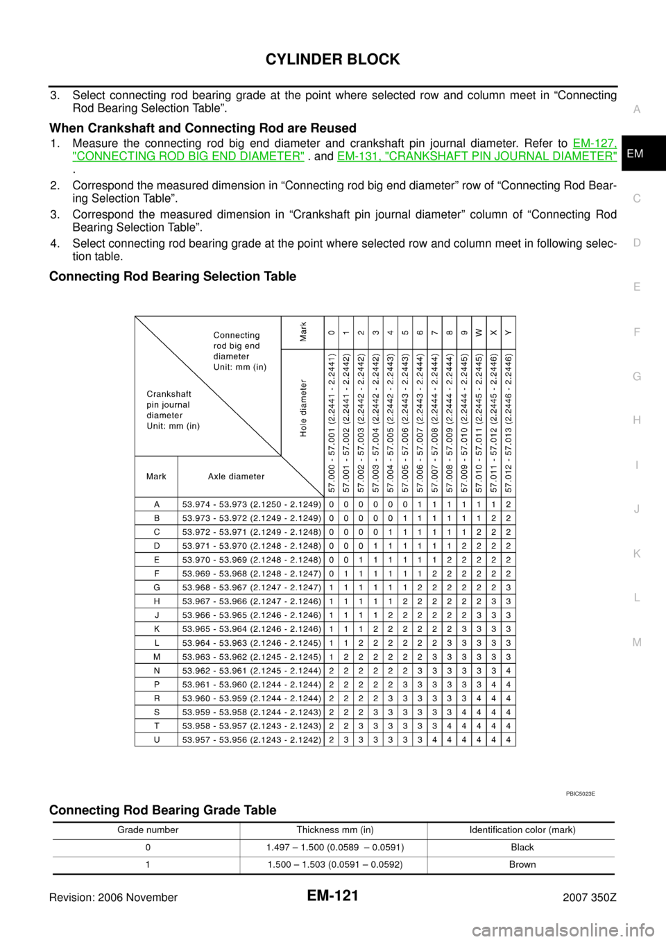 NISSAN 350Z 2007 Z33 Engine Mechanical Workshop Manual CYLINDER BLOCK
EM-121
C
D
E
F
G
H
I
J
K
L
MA
EM
Revision: 2006 November2007 350Z
3. Select connecting rod bearing grade at the point where selected row and column meet in “Connecting
Rod Bearing Sel NISSAN 350Z 2007 Z33 Engine Mechanical Workshop Manual CYLINDER BLOCK
EM-121
C
D
E
F
G
H
I
J
K
L
MA
EM
Revision: 2006 November2007 350Z
3. Select connecting rod bearing grade at the point where selected row and column meet in “Connecting
Rod Bearing Sel