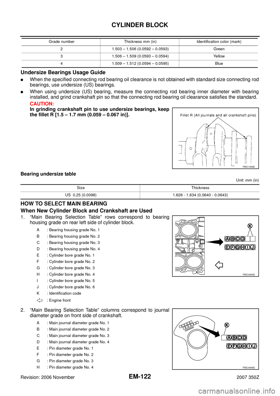 NISSAN 350Z 2007 Z33 Engine Mechanical Workshop Manual EM-122
CYLINDER BLOCK
Revision: 2006 November2007 350Z
Undersize Bearings Usage Guide
When the specified connecting rod bearing oil clearance is not obtained with standard size connecting rod
bearing NISSAN 350Z 2007 Z33 Engine Mechanical Workshop Manual EM-122
CYLINDER BLOCK
Revision: 2006 November2007 350Z
Undersize Bearings Usage Guide
When the specified connecting rod bearing oil clearance is not obtained with standard size connecting rod
bearing