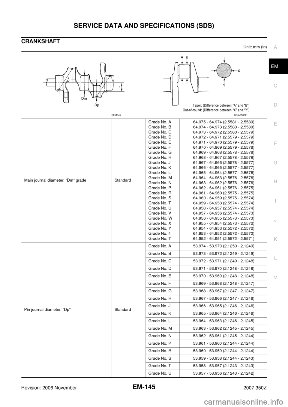NISSAN 350Z 2007 Z33 Engine Mechanical Workshop Manual SERVICE DATA AND SPECIFICATIONS (SDS)
EM-145
C
D
E
F
G
H
I
J
K
L
MA
EM
Revision: 2006 November2007 350Z
CRANKSHAFT
Unit: mm (in)
Main journal diameter. “Dm” grade StandardGrade No. A
Grade No. B
G NISSAN 350Z 2007 Z33 Engine Mechanical Workshop Manual SERVICE DATA AND SPECIFICATIONS (SDS)
EM-145
C
D
E
F
G
H
I
J
K
L
MA
EM
Revision: 2006 November2007 350Z
CRANKSHAFT
Unit: mm (in)
Main journal diameter. “Dm” grade StandardGrade No. A
Grade No. B
G