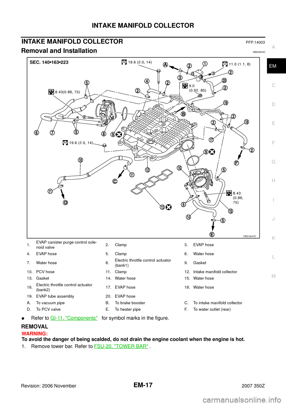 NISSAN 350Z 2007 Z33 Engine Mechanical Workshop Manual INTAKE MANIFOLD COLLECTOR
EM-17
C
D
E
F
G
H
I
J
K
L
MA
EM
Revision: 2006 November2007 350Z
INTAKE MANIFOLD COLLECTORPFP:14003
Removal and InstallationNBS006VD
Refer to GI-11, "Components"   for symbo