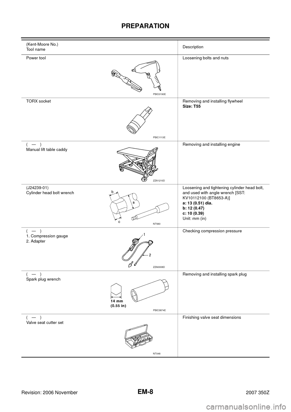 NISSAN 350Z 2007 Z33 Engine Mechanical Workshop Manual EM-8
PREPARATION
Revision: 2006 November2007 350Z
(Kent-Moore No.)
Tool nameDescription
Power toolLoosening bolts and nuts
TORX socketRemoving and installing flywheel
Size: T55
(—)
Manual lift table