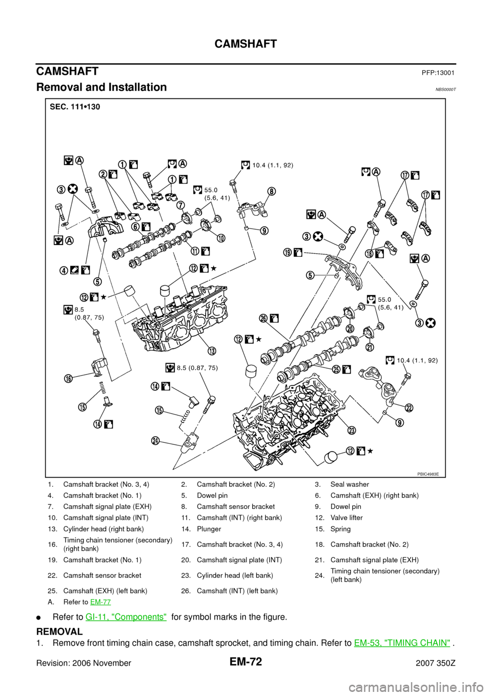 NISSAN 350Z 2007 Z33 Engine Mechanical Workshop Manual EM-72
CAMSHAFT
Revision: 2006 November2007 350Z
CAMSHAFTPFP:13001
Removal and InstallationNBS0000T
Refer to GI-11, "Components" for symbol marks in the figure.
REMOVAL
1. Remove front timing chain c NISSAN 350Z 2007 Z33 Engine Mechanical Workshop Manual EM-72
CAMSHAFT
Revision: 2006 November2007 350Z
CAMSHAFTPFP:13001
Removal and InstallationNBS0000T
Refer to GI-11, "Components" for symbol marks in the figure.
REMOVAL
1. Remove front timing chain c