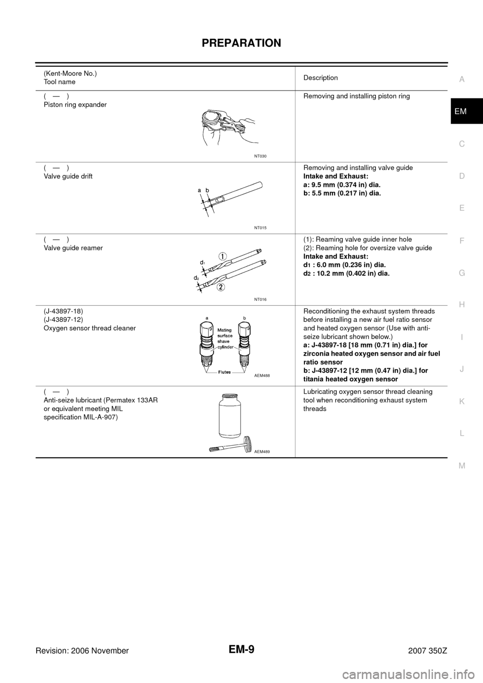 NISSAN 350Z 2007 Z33 Engine Mechanical Workshop Manual PREPARATION
EM-9
C
D
E
F
G
H
I
J
K
L
MA
EM
Revision: 2006 November2007 350Z
(—)
Piston ring expanderRemoving and installing piston ring
(—)
Valve guide driftRemoving and installing valve guide
Int NISSAN 350Z 2007 Z33 Engine Mechanical Workshop Manual PREPARATION
EM-9
C
D
E
F
G
H
I
J
K
L
MA
EM
Revision: 2006 November2007 350Z
(—)
Piston ring expanderRemoving and installing piston ring
(—)
Valve guide driftRemoving and installing valve guide
Int