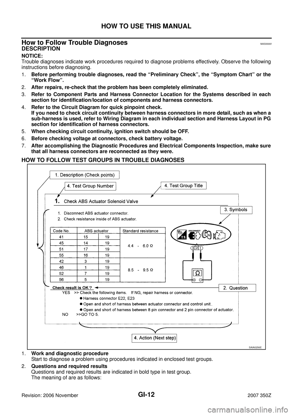 NISSAN 350Z 2007 Z33 General Information Workshop Manual GI-12
HOW TO USE THIS MANUAL
Revision: 2006 November2007 350Z
How to Follow Trouble DiagnosesNAS0000I
DESCRIPTION
NOTICE:
Trouble diagnoses indicate work procedures required to diagnose problems effec NISSAN 350Z 2007 Z33 General Information Workshop Manual GI-12
HOW TO USE THIS MANUAL
Revision: 2006 November2007 350Z
How to Follow Trouble DiagnosesNAS0000I
DESCRIPTION
NOTICE:
Trouble diagnoses indicate work procedures required to diagnose problems effec