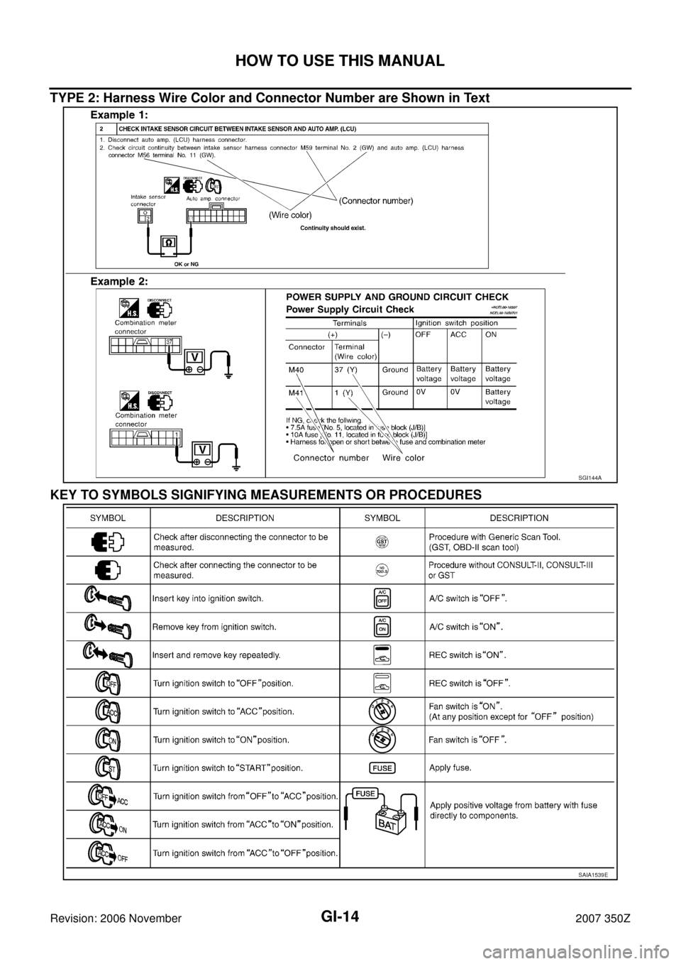 NISSAN 350Z 2007 Z33 General Information Workshop Manual GI-14
HOW TO USE THIS MANUAL
Revision: 2006 November2007 350Z
TYPE 2: Harness Wire Color and Connector Number are Shown in Text
KEY TO SYMBOLS SIGNIFYING MEASUREMENTS OR PROCEDURES
SGI144A
SAIA1539E 