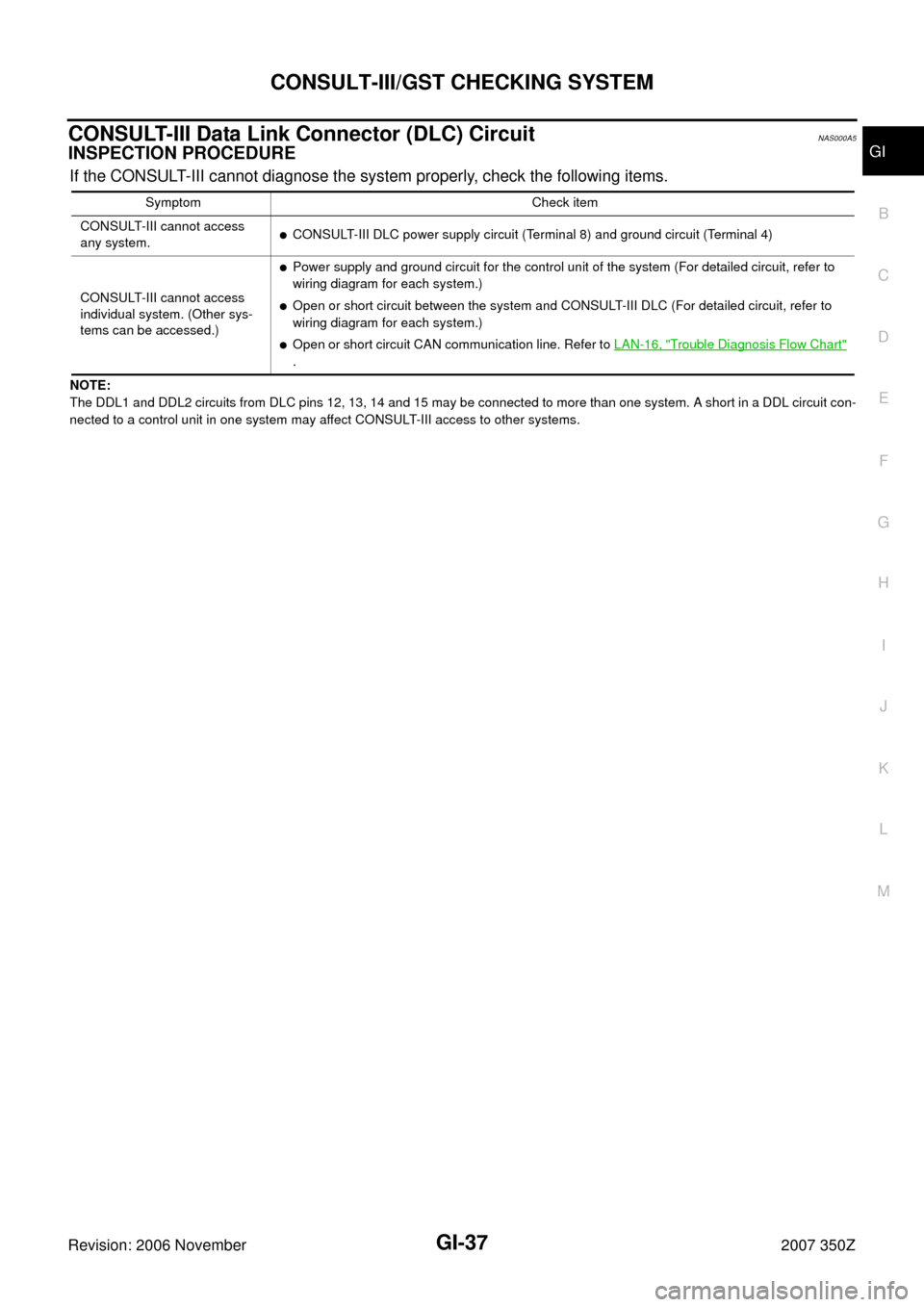 NISSAN 350Z 2007 Z33 General Information Workshop Manual CONSULT-III/GST CHECKING SYSTEM
GI-37
C
D
E
F
G
H
I
J
K
L
MB
GI
Revision: 2006 November2007 350Z
CONSULT-III Data Link Connector (DLC) CircuitNAS000A5
INSPECTION PROCEDURE
If the CONSULT-III cannot di NISSAN 350Z 2007 Z33 General Information Workshop Manual CONSULT-III/GST CHECKING SYSTEM
GI-37
C
D
E
F
G
H
I
J
K
L
MB
GI
Revision: 2006 November2007 350Z
CONSULT-III Data Link Connector (DLC) CircuitNAS000A5
INSPECTION PROCEDURE
If the CONSULT-III cannot di