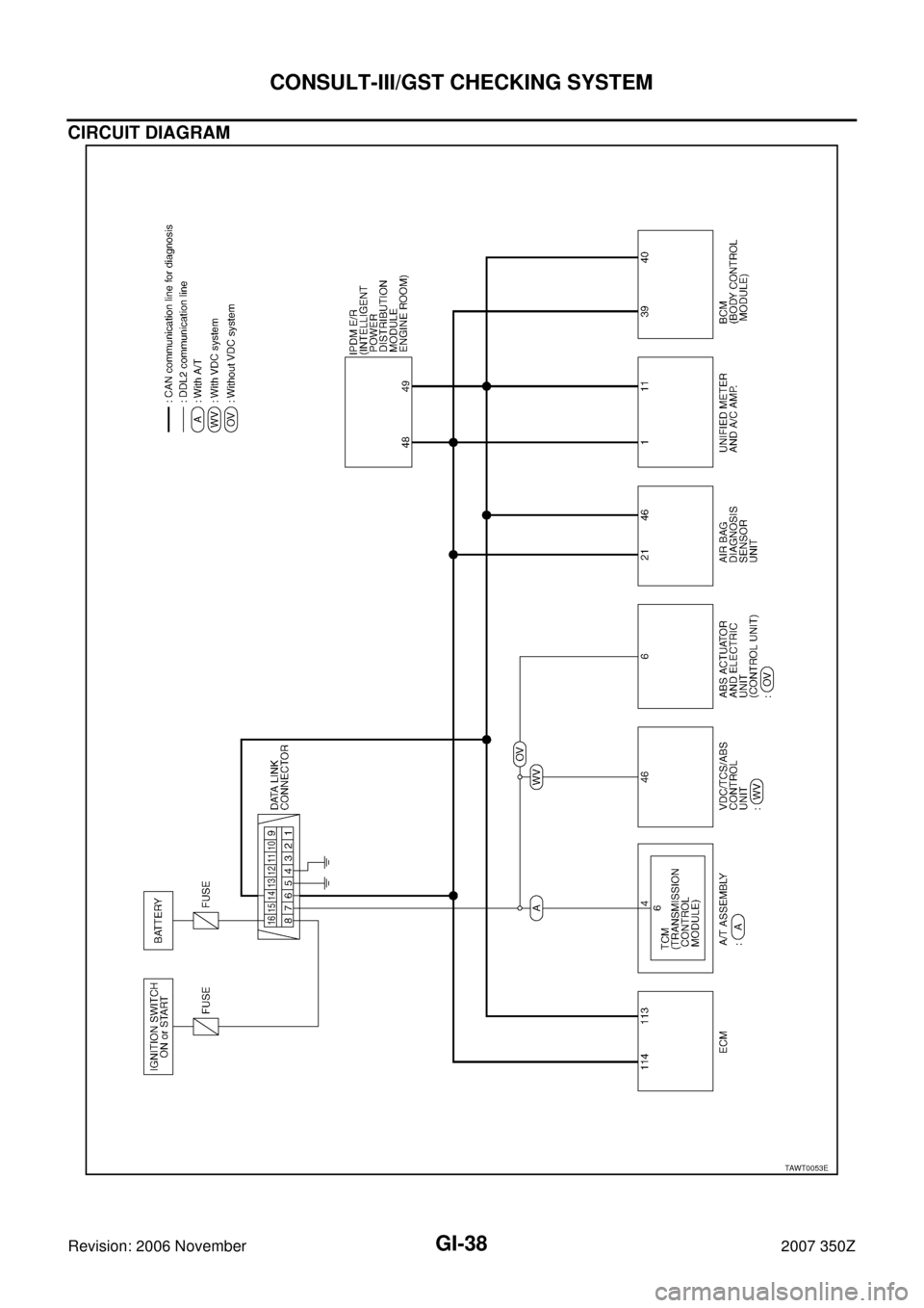 NISSAN 350Z 2007 Z33 General Information Workshop Manual GI-38
CONSULT-III/GST CHECKING SYSTEM
Revision: 2006 November2007 350Z
CIRCUIT DIAGRAM
TAWT0053E 