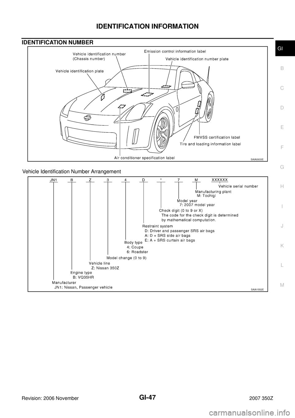 NISSAN 350Z 2007 Z33 General Information Workshop Manual IDENTIFICATION INFORMATION
GI-47
C
D
E
F
G
H
I
J
K
L
MB
GI
Revision: 2006 November2007 350Z
IDENTIFICATION NUMBER
Vehicle Identification Number Arrangement
SAIA0933E
SAIA1552E 