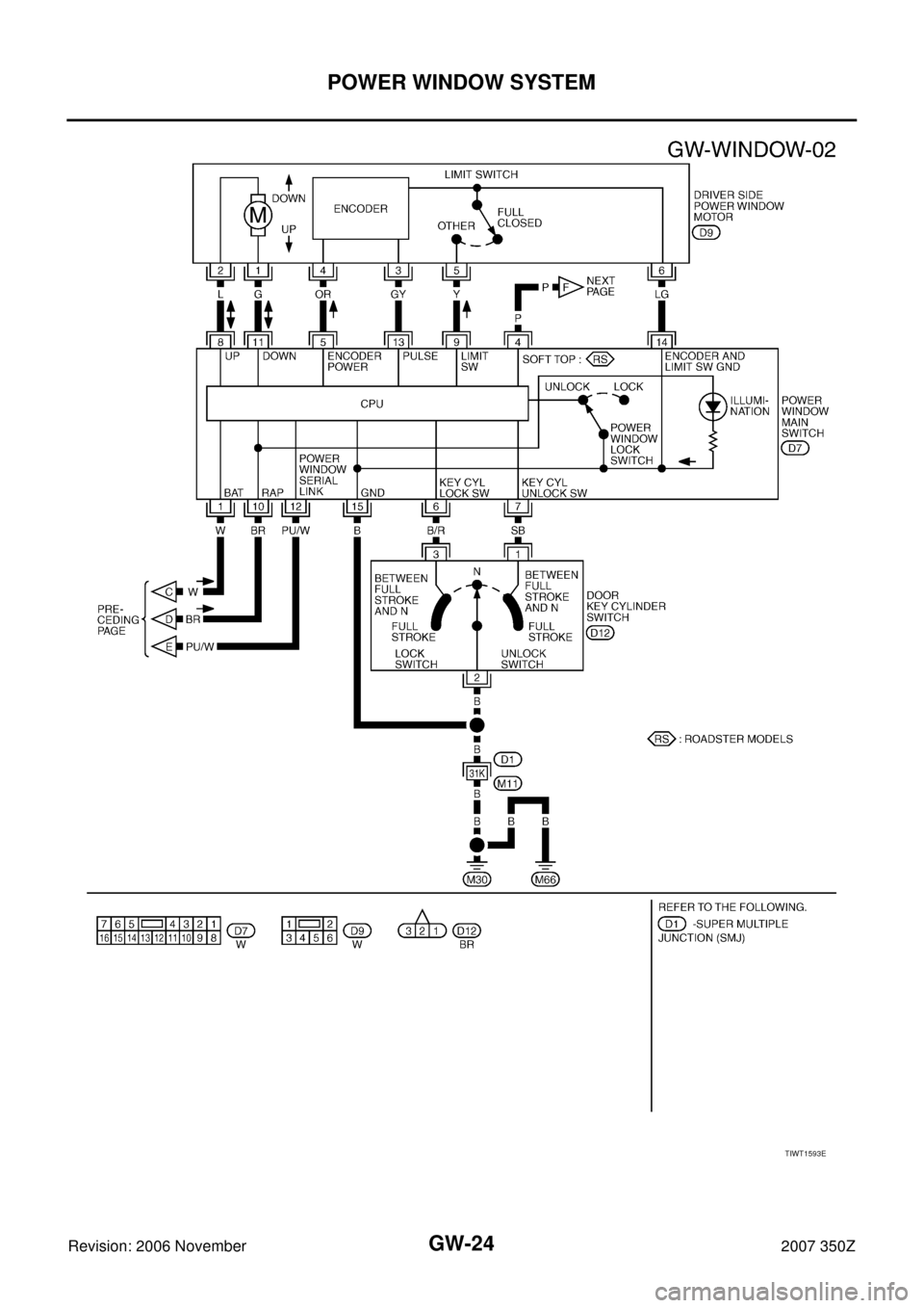NISSAN 350Z 2007 Z33 Glasses, Windows System And Mirrors Workshop Manual GW-24
POWER WINDOW SYSTEM
Revision: 2006 November2007 350Z
TIWT1593E 