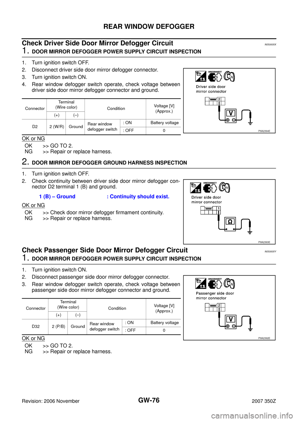 NISSAN 350Z 2007 Z33 Glasses, Windows System And Mirrors Workshop Manual GW-76
REAR WINDOW DEFOGGER
Revision: 2006 November2007 350Z
Check Driver Side Door Mirror Defogger CircuitNIS0005X
1. DOOR MIRROR DEFOGGER POWER SUPPLY CIRCUIT INSPECTION
1. Turn ignition switch OFF.
NISSAN 350Z 2007 Z33 Glasses, Windows System And Mirrors Workshop Manual GW-76
REAR WINDOW DEFOGGER
Revision: 2006 November2007 350Z
Check Driver Side Door Mirror Defogger CircuitNIS0005X
1. DOOR MIRROR DEFOGGER POWER SUPPLY CIRCUIT INSPECTION
1. Turn ignition switch OFF.