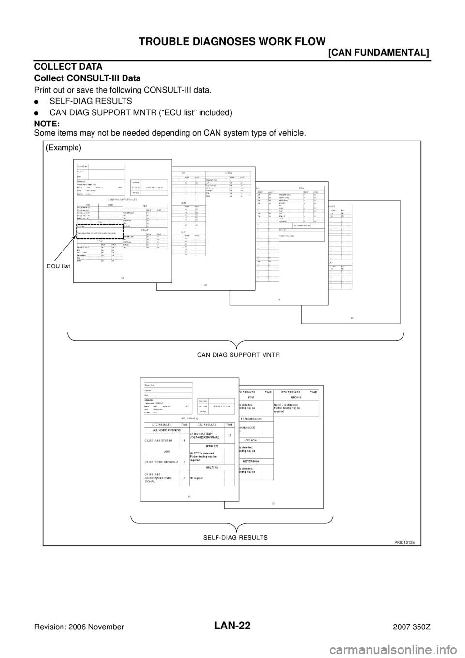 NISSAN 350Z 2007 Z33 LAN System Workshop Manual LAN-22
[CAN FUNDAMENTAL]
TROUBLE DIAGNOSES WORK FLOW
Revision: 2006 November2007 350Z
COLLECT DATA
Collect CONSULT-III Data
Print out or save the following CONSULT-III data.
SELF-DIAG RESULTS
CAN DI