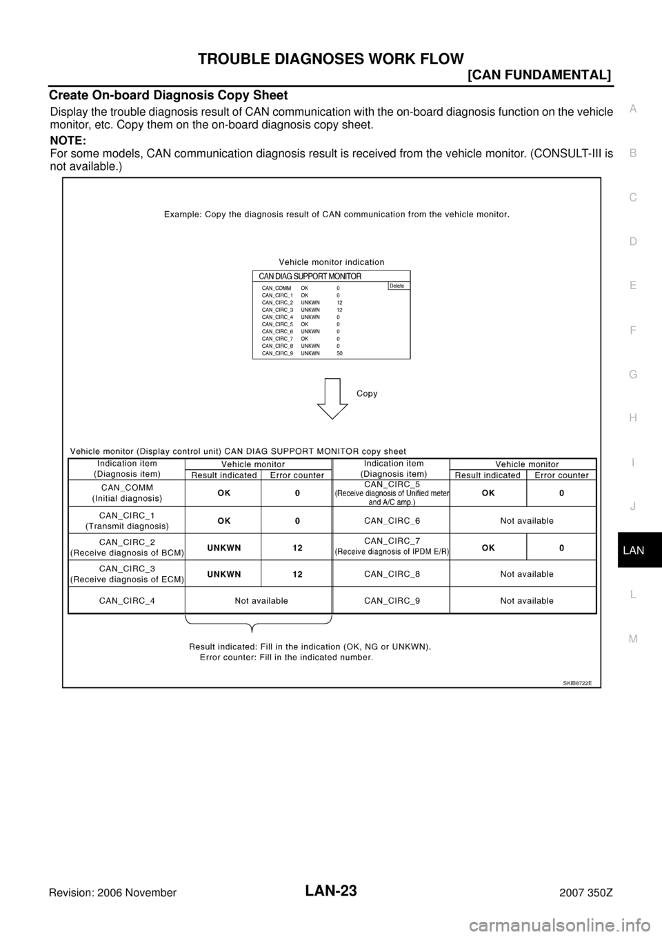 NISSAN 350Z 2007 Z33 LAN System Workshop Manual TROUBLE DIAGNOSES WORK FLOW
LAN-23
[CAN FUNDAMENTAL]
C
D
E
F
G
H
I
J
L
MA
B
LAN
Revision: 2006 November2007 350Z
Create On-board Diagnosis Copy Sheet
Display the trouble diagnosis result of CAN commun