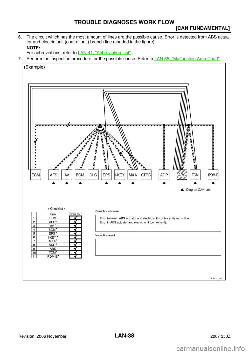 NISSAN 350Z 2007 Z33 LAN System Workshop Manual LAN-38
[CAN FUNDAMENTAL]
TROUBLE DIAGNOSES WORK FLOW
Revision: 2006 November2007 350Z
6. The circuit which has the most amount of lines are the possible cause. Error is detected from ABS actua-
tor an