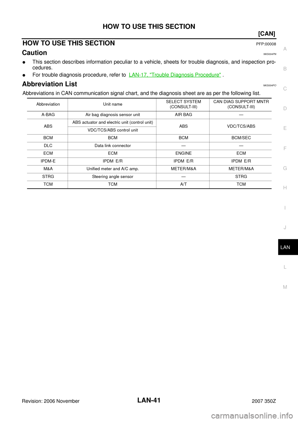 NISSAN 350Z 2007 Z33 LAN System Workshop Manual HOW TO USE THIS SECTION
LAN-41
[CAN]
C
D
E
F
G
H
I
J
L
MA
B
LAN
Revision: 2006 November2007 350Z
HOW TO USE THIS SECTIONPFP:00008
CautionNKS004PN
This section describes information peculiar to a vehi
