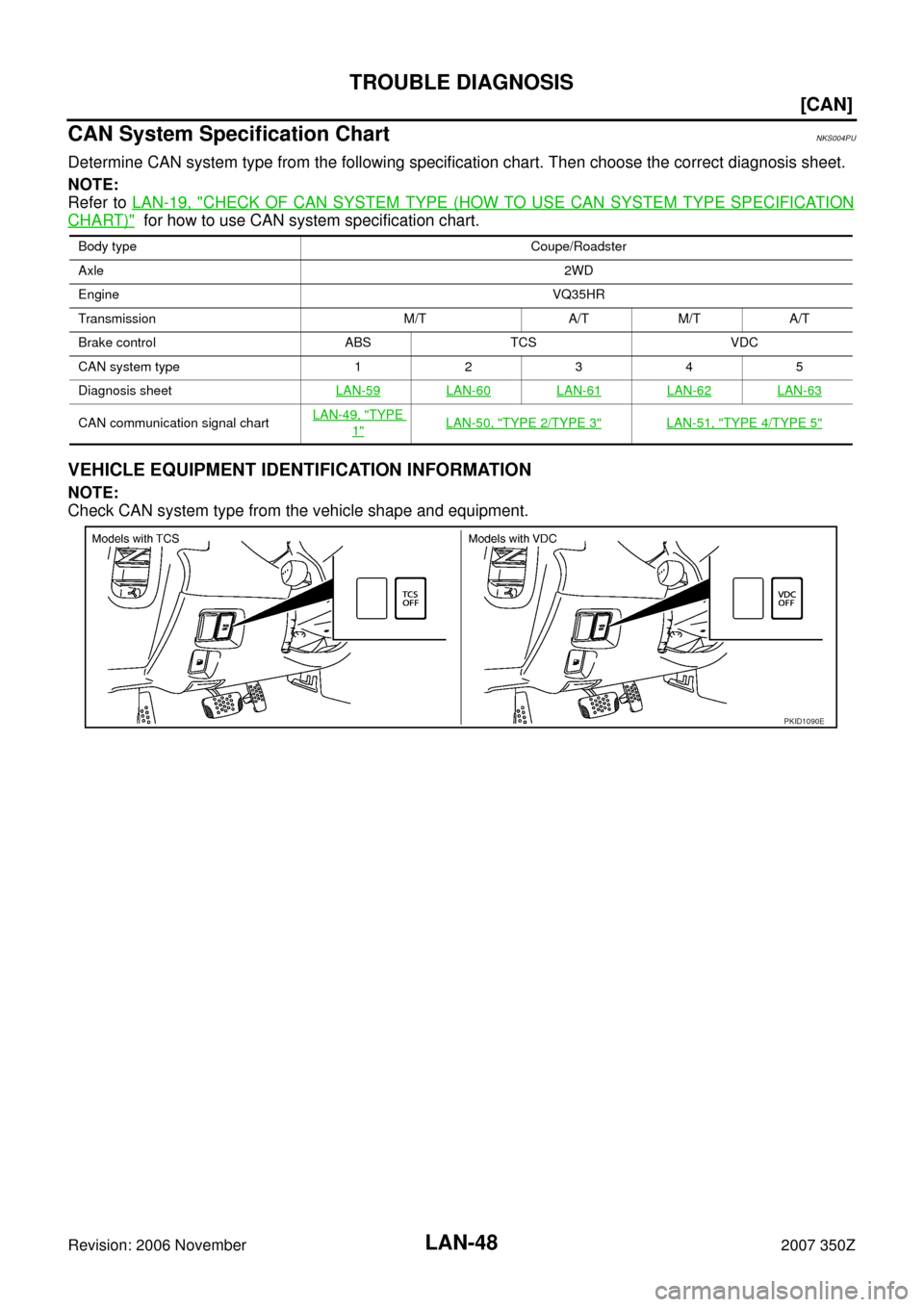 NISSAN 350Z 2007 Z33 LAN System Workshop Manual LAN-48
[CAN]
TROUBLE DIAGNOSIS
Revision: 2006 November2007 350Z
CAN System Specification ChartNKS004PU
Determine CAN system type from the following specification chart. Then choose the correct diagnos