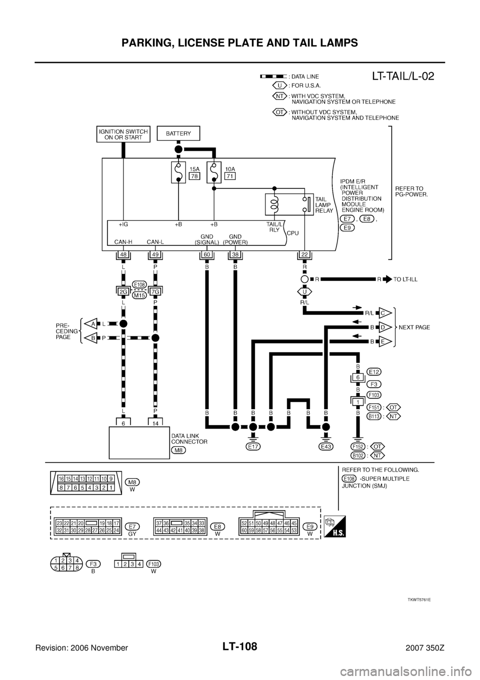 NISSAN 350Z 2007 Z33 Lighting System Workshop Manual LT-108
PARKING, LICENSE PLATE AND TAIL LAMPS
Revision: 2006 November2007 350Z
TKWT5761E 