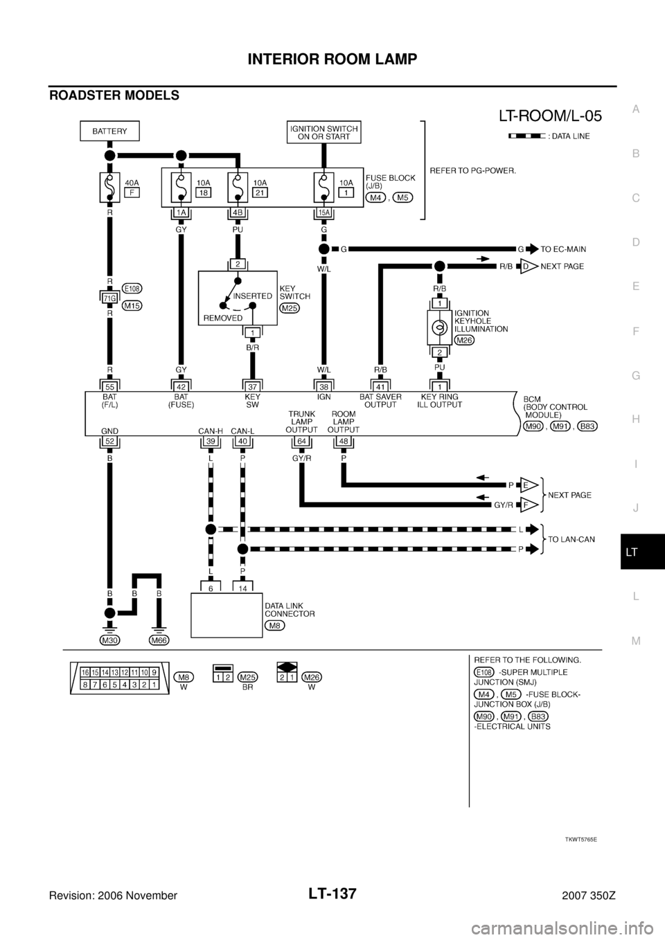 NISSAN 350Z 2007 Z33 Lighting System Workshop Manual INTERIOR ROOM LAMP
LT-137
C
D
E
F
G
H
I
J
L
MA
B
LT
Revision: 2006 November2007 350Z
ROADSTER MODELS
TKWT5765E 