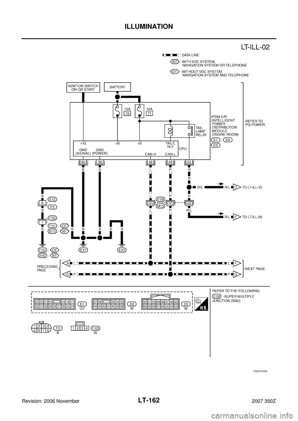 NISSAN 350Z 2007 Z33 Lighting System Workshop Manual LT-162
ILLUMINATION
Revision: 2006 November2007 350Z
TKWT5769E 