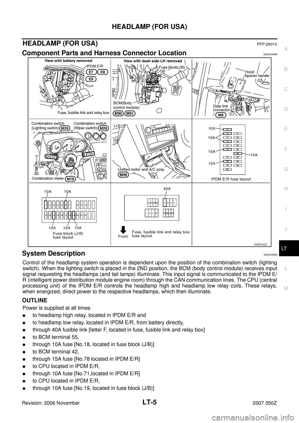 NISSAN 350Z 2007 Z33 Lighting System Workshop Manual HEADLAMP (FOR USA)
LT-5
C
D
E
F
G
H
I
J
L
MA
B
LT
Revision: 2006 November2007 350Z
HEADLAMP (FOR USA)PFP:26010
Component Parts and Harness Connector LocationNKS004WM
System DescriptionNKS004WN
Control