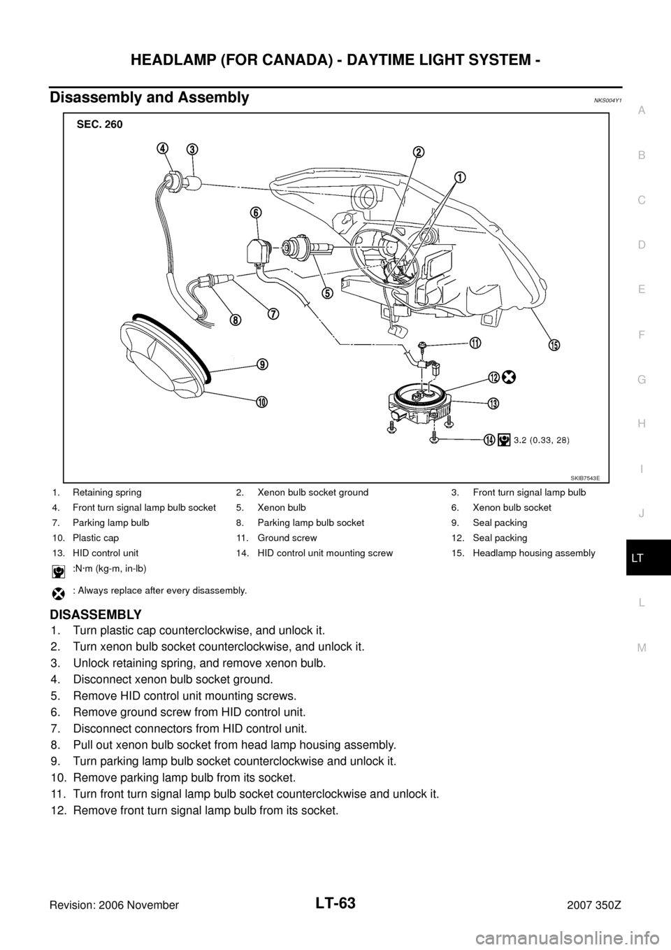 NISSAN 350Z 2007 Z33 Lighting System Workshop Manual HEADLAMP (FOR CANADA) - DAYTIME LIGHT SYSTEM -
LT-63
C
D
E
F
G
H
I
J
L
MA
B
LT
Revision: 2006 November2007 350Z
Disassembly and Assembly NKS004Y1
DISASSEMBLY
1. Turn plastic cap counterclockwise, and 